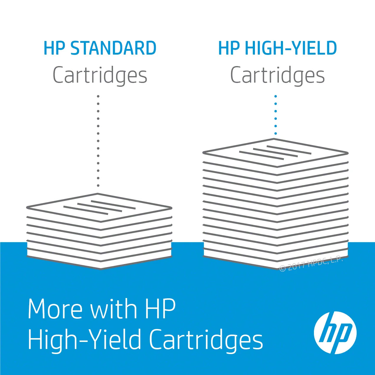 HP 305A Magenta Original LaserJet Toner Cartridge;2;600 pages.