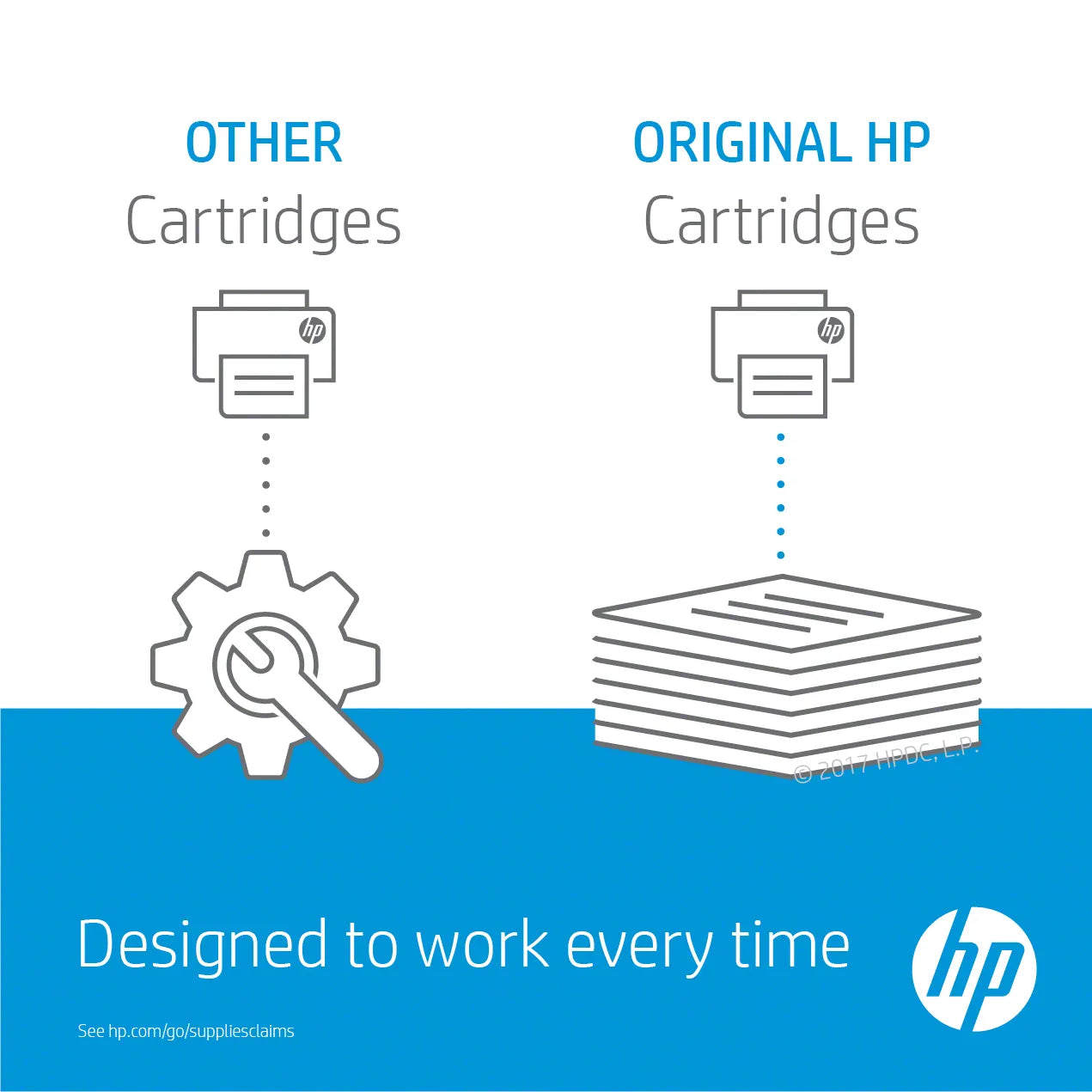 HP 305A Magenta Original LaserJet Toner Cartridge;2;600 pages.