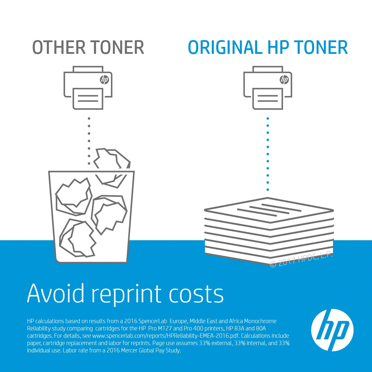 HP 305A Magenta Original LaserJet Toner Cartridge;2;600 pages.