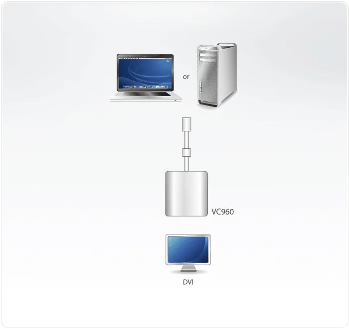 ATEN Mini DisplayPort to DVI Adapter