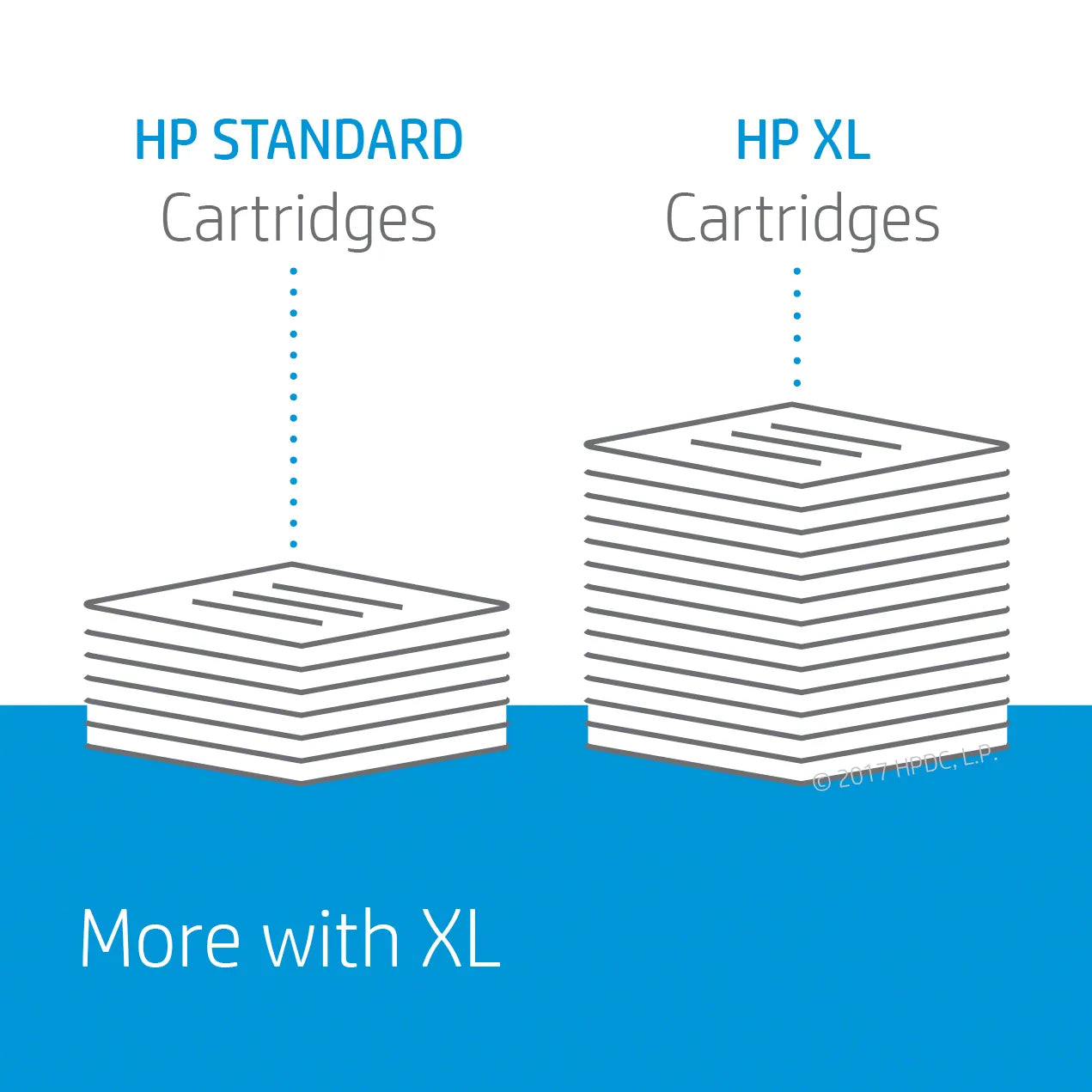 HP 903XL High Yield Cyan Original Ink Cartridge;~825 pages. (HP OfficeJet 6950/6960/6970 series (HP 907 NOT for 6950).