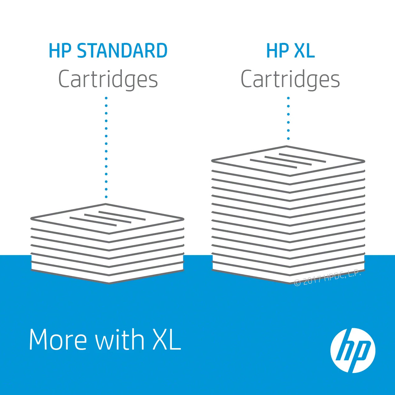 HP 903XL High Yield Cyan Original Ink Cartridge;~825 pages. (HP OfficeJet 6950/6960/6970 series (HP 907 NOT for 6950).