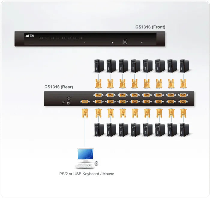 ATEN 16-Port PS/2-USB VGA KVM Switch/Cascade/W/(US/EU/OUT) ADP. ATEN
