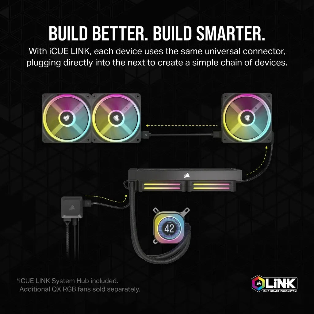 Corsair iCUE LINK H150i LCD Liquid CPU Cooler - QX120 RGB Fans - 360mm Radiator - Fits Intel® LGA 1700; AMD® AM5 - iCUE LINK Sys