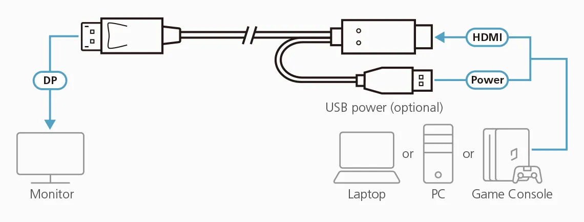 ATEN True 4K 1.8M HDMI to DisplayPort Cable
