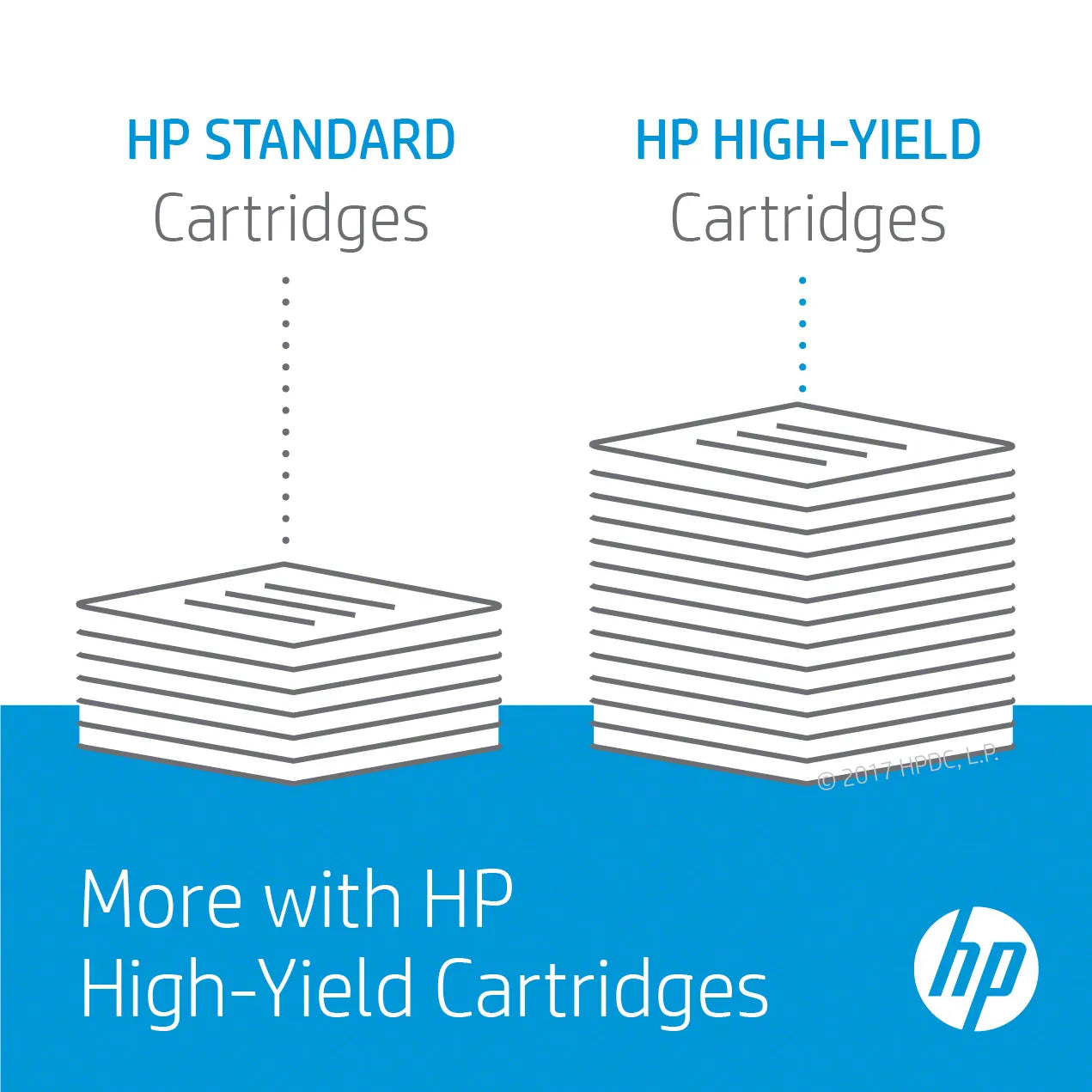 HP 304A Yellow Original LaserJet Toner Cartridge;2;800 pages. . (Colour LaserJet CLJ CM2320/CP2025).