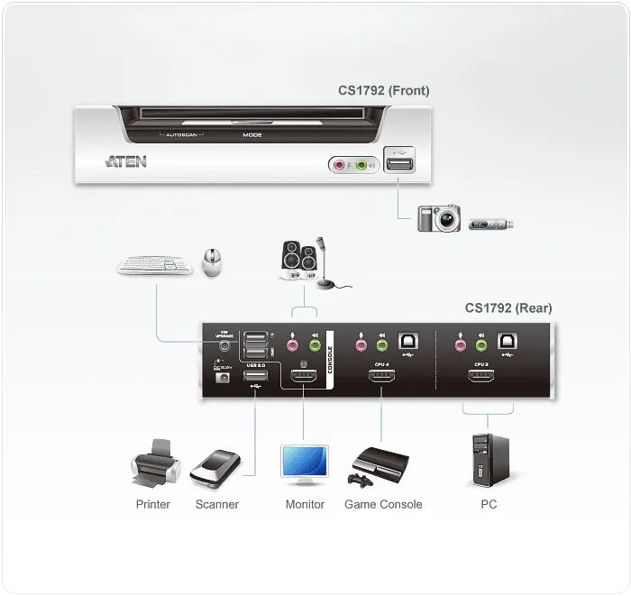 ATEN 2-port USB HDMI KVMP Switch/W/(US/EU/OUT) ADP. ATEN