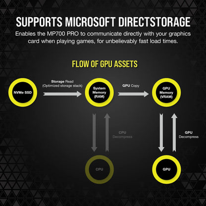 Corsair MP700 PRO 1TB M.2 NVMe PCIe Gen. 5 x4 SSD with Cooler; Read Up To 11 700MB/s; Write up to 9600MB/s