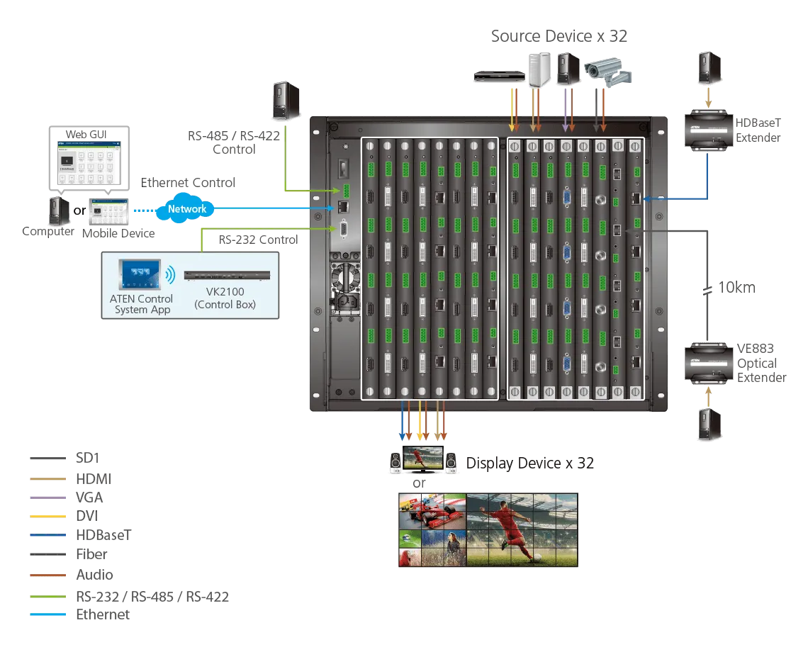 ATEN 32 x 32 Modular Matrix Switch Gen.2