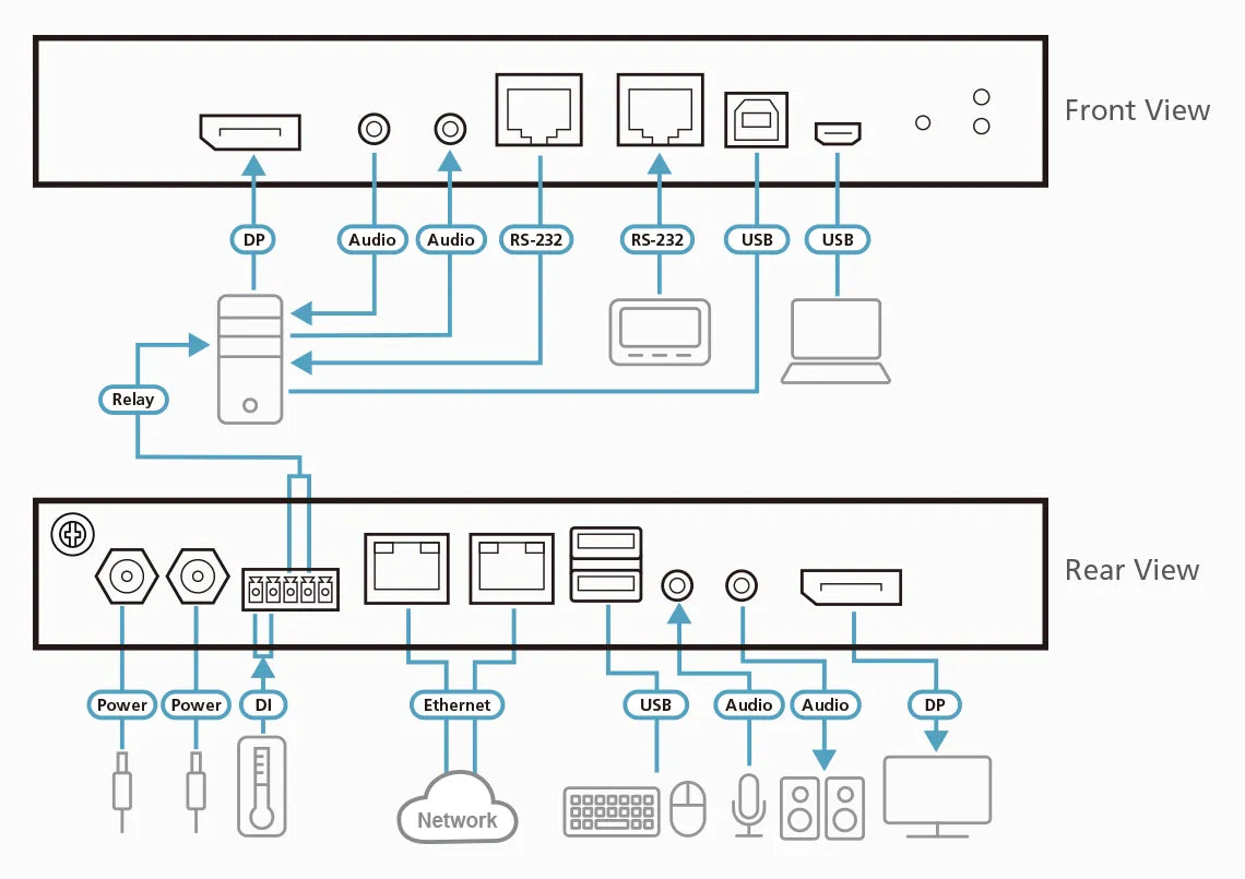 ATEN 1-Local/Remote Share Access Single Port 4K DisplayPort KVM over IP Switch .
