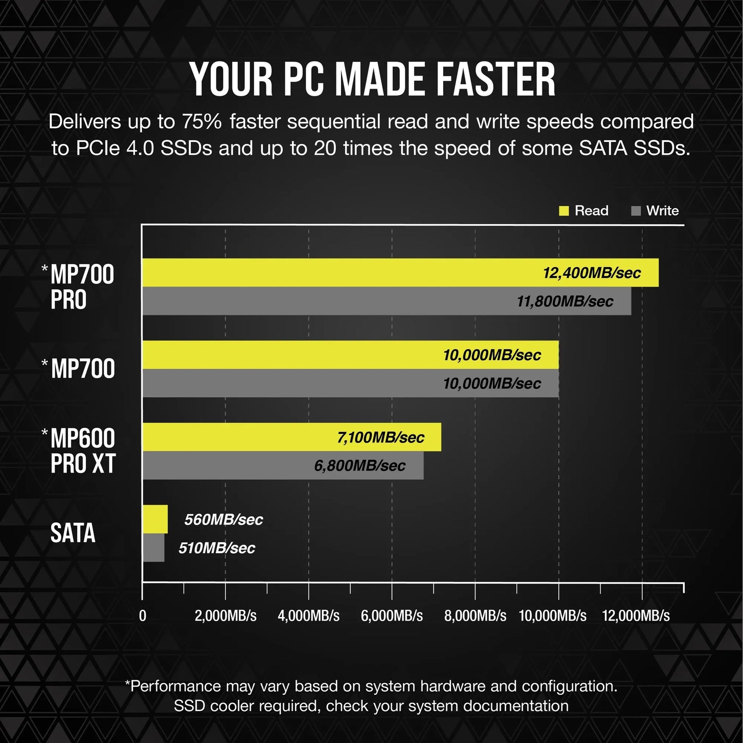 Corsair MP700 PRO 2TB M.2 NVMe PCIe Gen. 5 x4 SSD with Cooler; Read Up To 12 400MB/s; Write up to 11 800MB/s