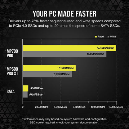 Corsair MP700 PRO 1TB M.2 NVMe PCIe Gen. 5 x4 SSD (no heatsink); Read Up To 11 700MB/s; Write up to 9600MB/s
